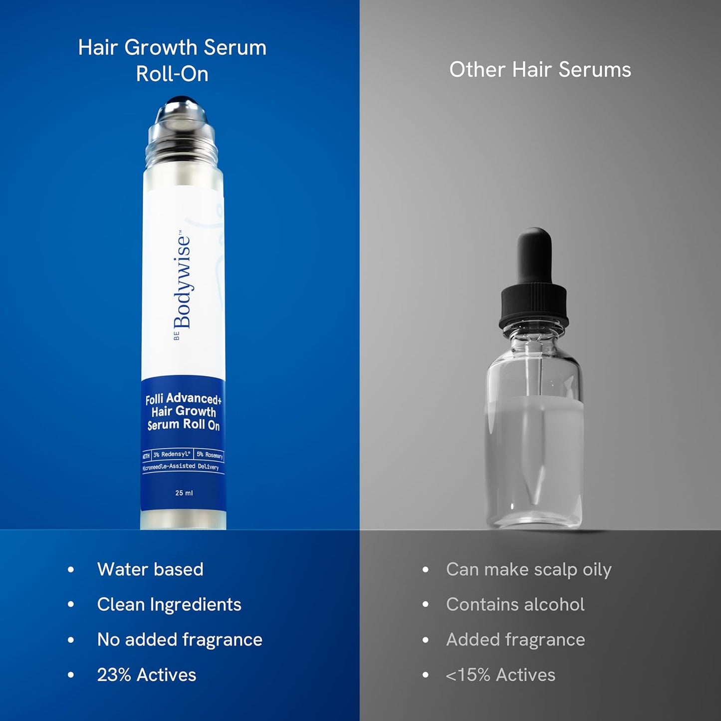 Bodywise Hairgrowth Serum