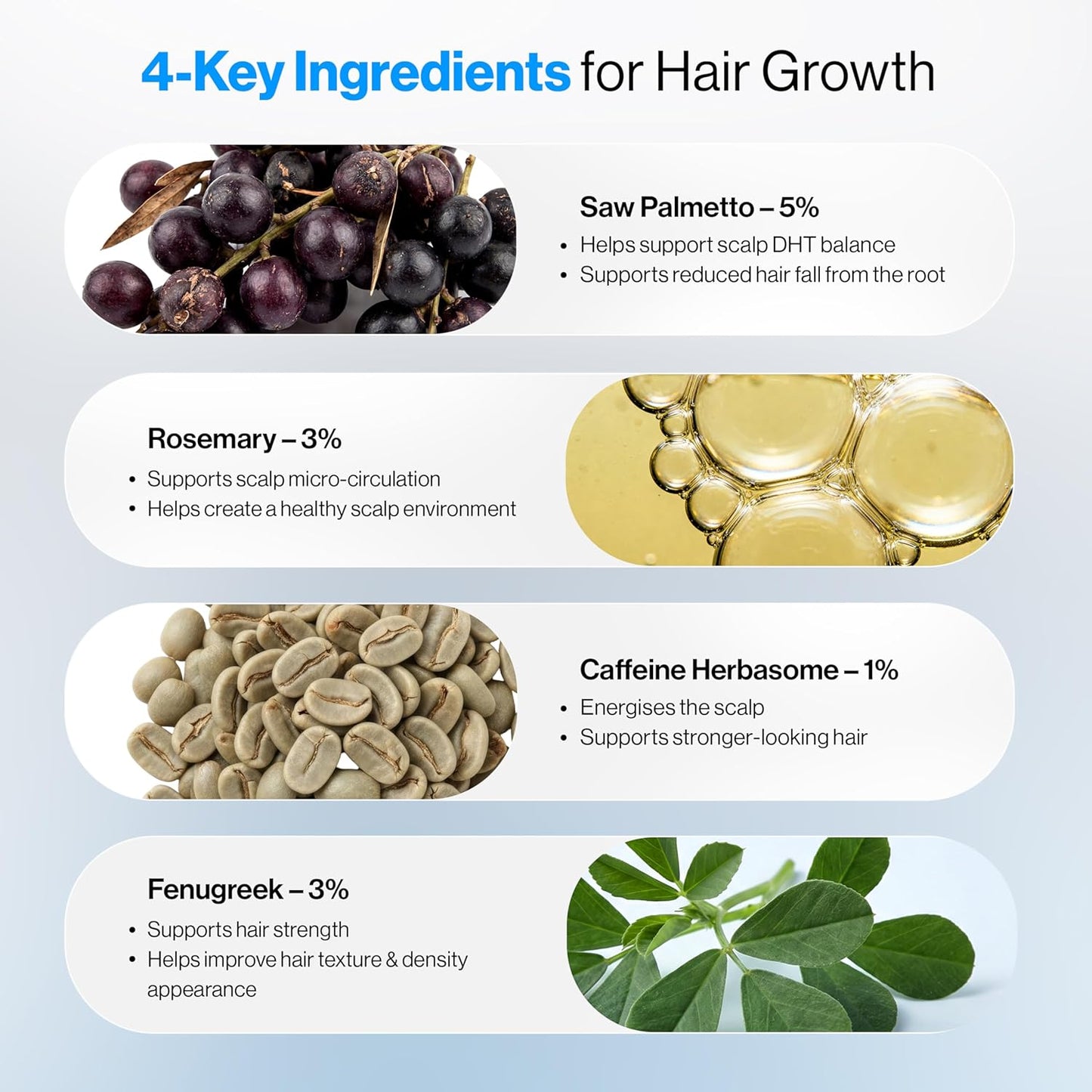 Bodywise Hairgrowth Serum