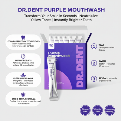 DR.DENT Infographic Clean